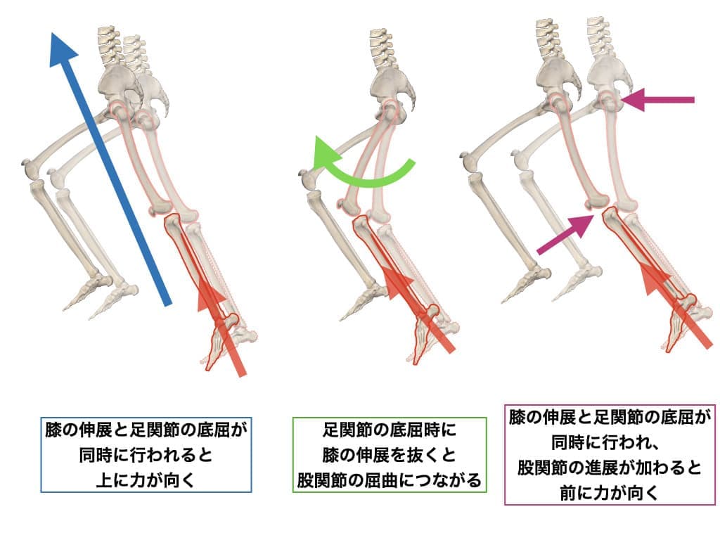 動作時の出力確保